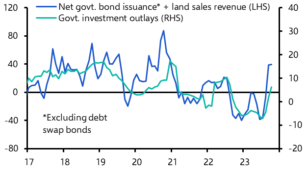 Fiscal boost, renminbi turnaround
