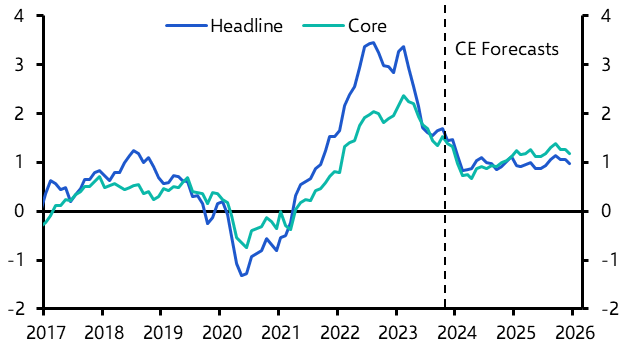 Tide turns towards rate cuts in Switzerland
