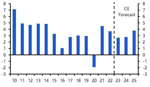 A tepid recovery
