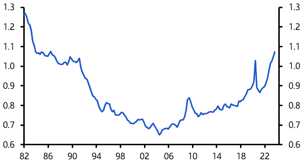 Further falls in GDP to trigger interest rate cuts
