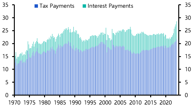 Rate cuts will be in play sooner than most expect
