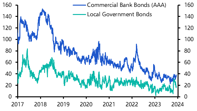 Debt woes widely known but far from priced in
