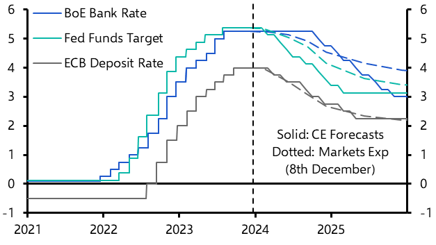 Tide turning to earlier rate cuts, but BoE to cut last
