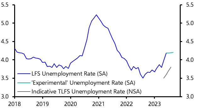 Cooling labour market will be crucial for rate cuts
