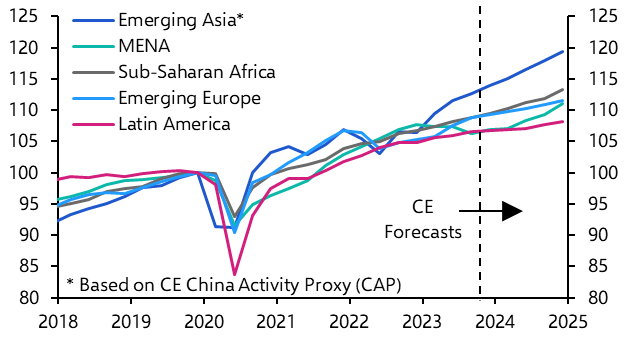 Venezuela-Guyana tensions, new macro forecasts
