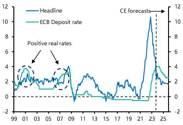 Revising our ECB forecast, German fiscal space  

