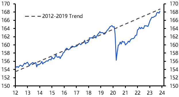 Resurgence in labour force has further to run
