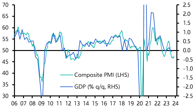 Recession and rate cuts
