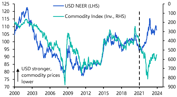 The USD: not the commodity currency you’re looking for
