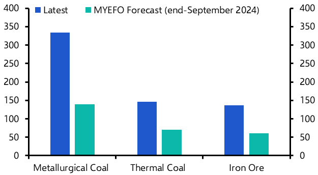 Another fiscal surplus is in sight
