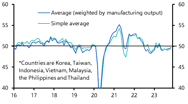 Manufacturing PMIs &amp; Korean trade(November)
