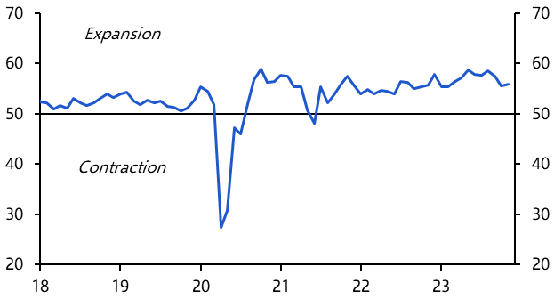 Manufacturing PMI (Nov.) 
