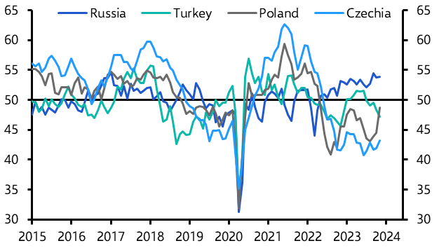 Manufacturing PMIs (Nov.)
