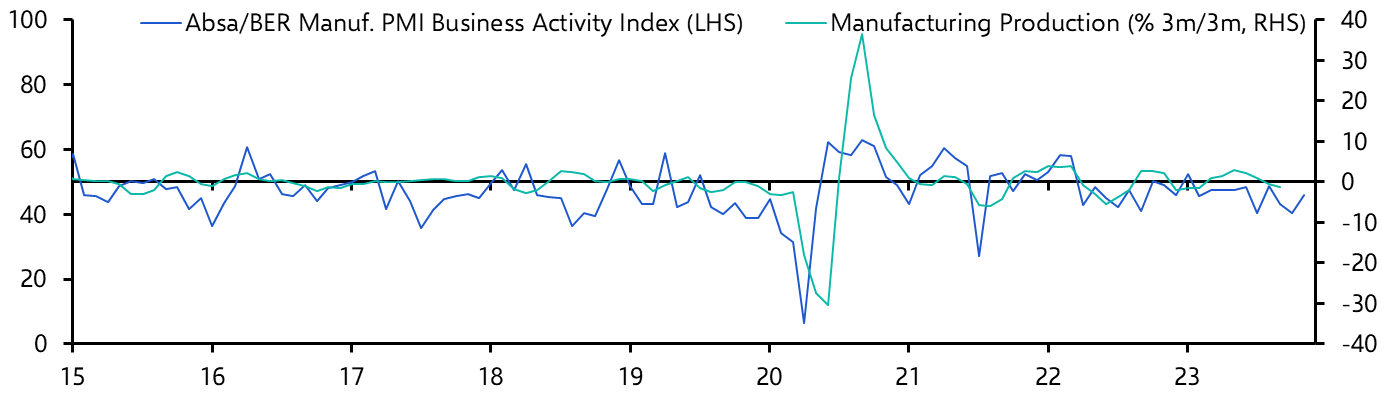 South Africa Manufacturing PMI (Nov.)
