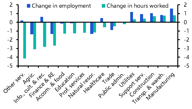 Canada Labour Force Survey (Nov.) 
