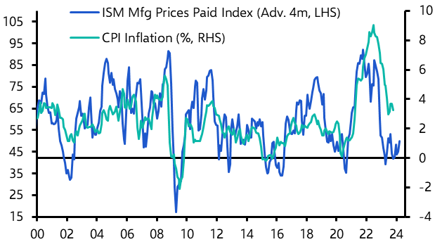 ISM Manufacturing Index (Nov.)
