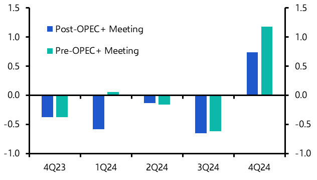 OPEC+’s last stand
