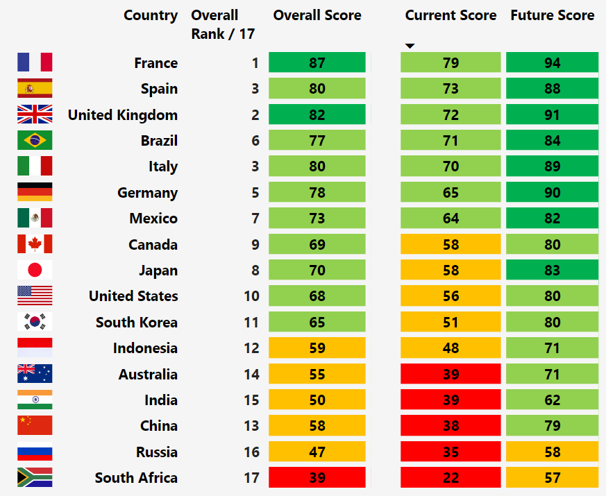 When it comes to the green transition, follow the data not the rhetoric
