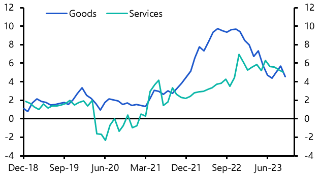 RBA is done hiking rates 
