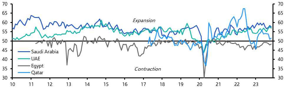 November PMIs
