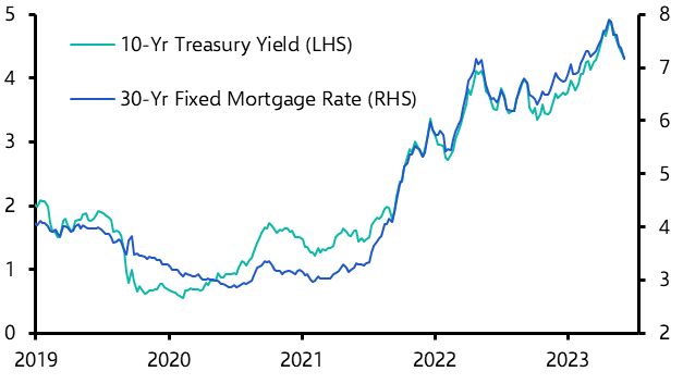 Mortgage Applications (Nov. 2023)
