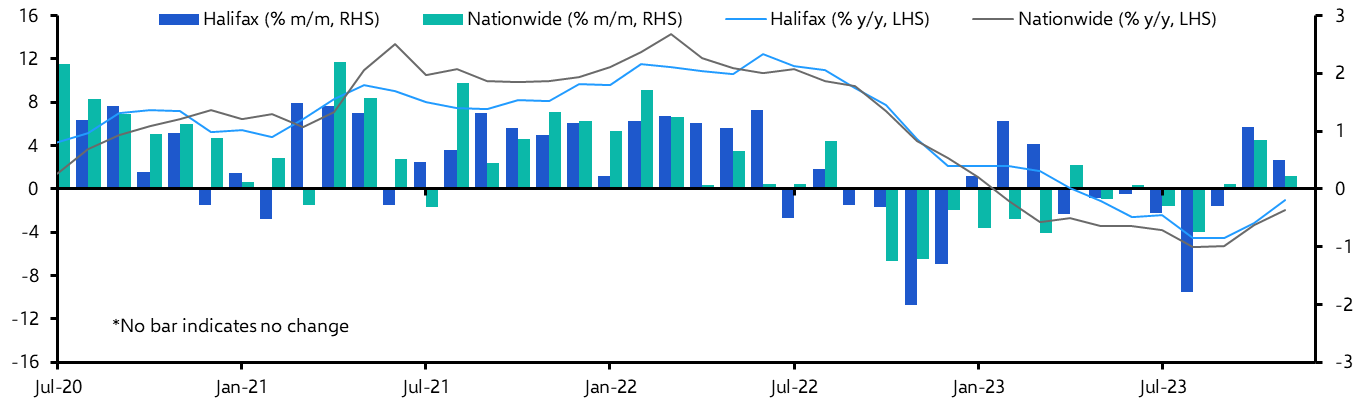 Halifax House Prices (Nov. 2023)
