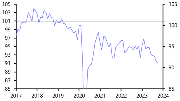 Germany Industrial Production (October)
