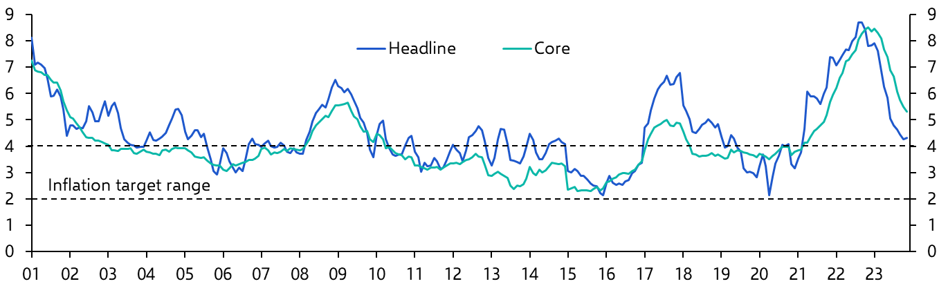 Mexico &amp; Chile Consumer Prices (Nov.)
