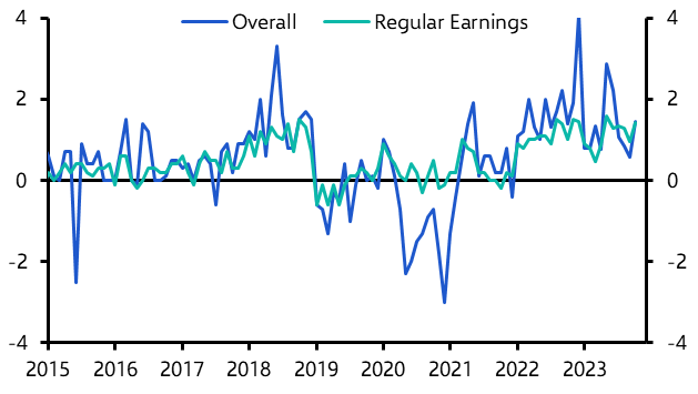 Japan Labour Cash Earnings (Oct. 23)
