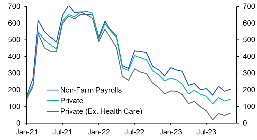 Employment Report (Nov.)
