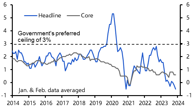 Consumer &amp; Producer Prices (Nov.)
