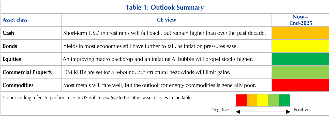 The good times for risky assets may continue to roll
