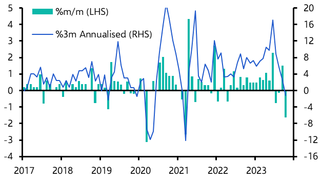 UK Labour Market (Oct./Nov. 2023)
