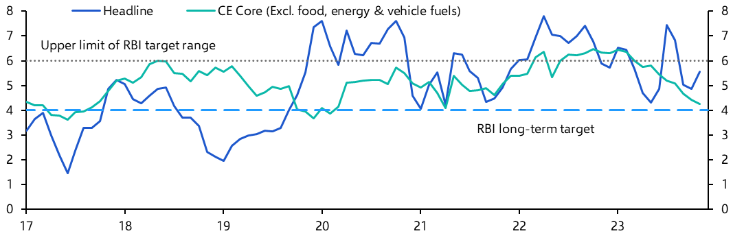 Consumer Prices (Nov.)
