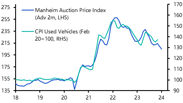 Consumer Prices (Nov.)
