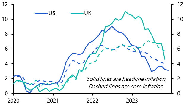 We still see scope for further falls in bond yields
