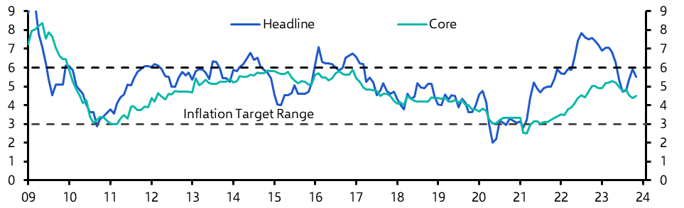 South Africa Consumer Prices (Nov.)
