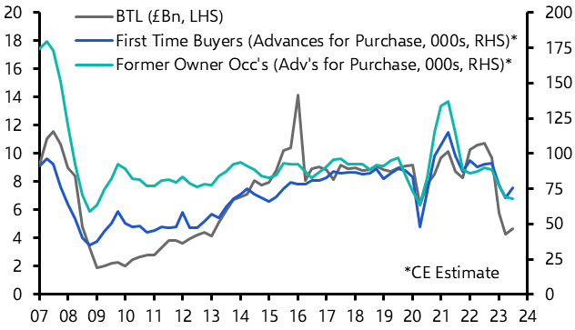 Rising arrears not translating into forced sales
