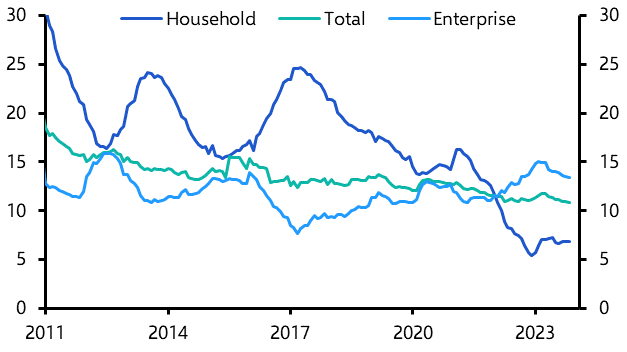 Bank Lending &amp; Broad Credit (Nov.)
