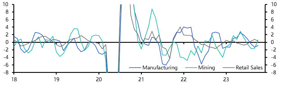 South Africa Activity Data (Oct.) 
