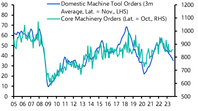 Japan Machinery Orders (Oct. 23)
