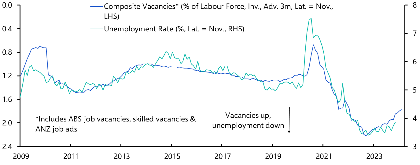 Australia Labour Market (Nov. 23)
