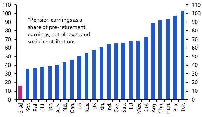 S. Africa and the impact of upcoming pension reform
