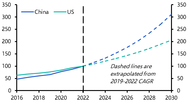 Separating fact from myth about renewable capacity
