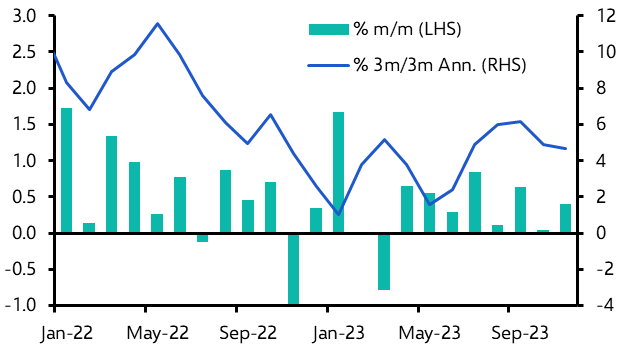 Retail Sales (Nov.)
