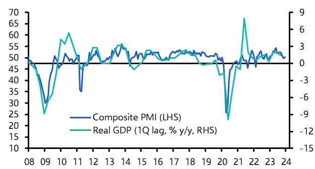 Japan Flash PMIs (Dec. 23)
