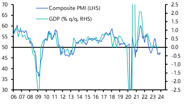 Euro-zone Flash PMIs (December)
