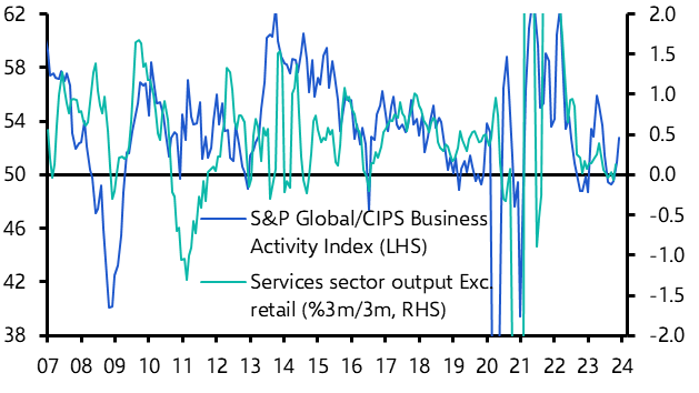 UK S&amp;P Global/CIPS Flash PMIs (Dec. 2023)
