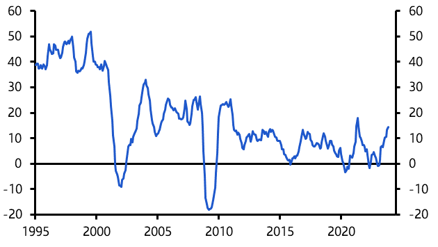 Industrial Production (Nov.)
