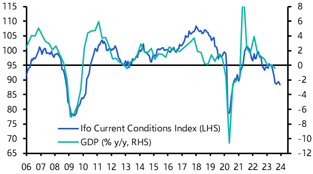 German Ifo Survey (Dec.)
